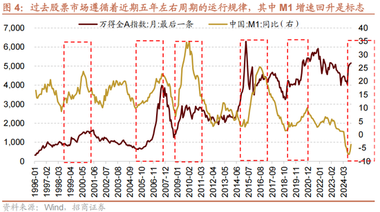 招商策略A股2025年投资策略展望：政策、增量资金和产业趋势的交响乐