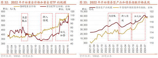 招商策略A股2025年投资策略展望：政策、增量资金和产业趋势的交响乐