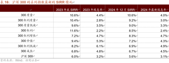 招商策略A股2025年投资策略展望：政策、增量资金和产业趋势的交响乐