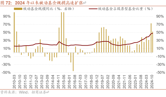 招商策略A股2025年投资策略展望：政策、增量资金和产业趋势的交响乐