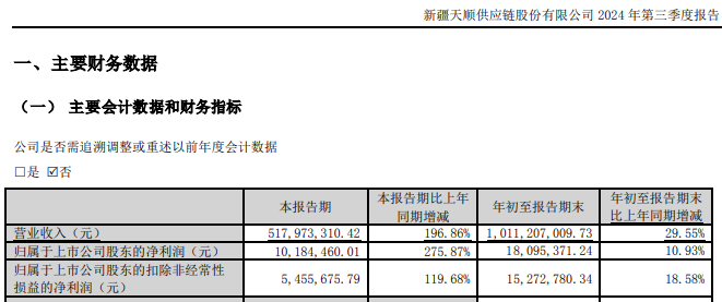 新易盛、天顺股份实控人均被中国证监会立案