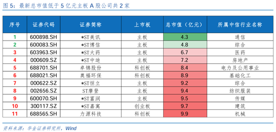 华金策略：短期调整不改中小盘成长占优