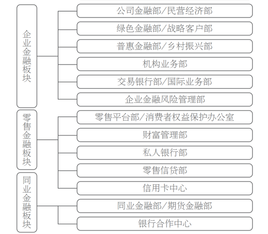 兴业银行总行人事调整 涉及对公、零售条线多部门