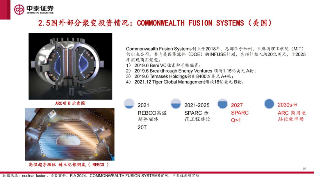 核工装备深度汇报（三）| 终极能源愈行愈近， 可控核聚变产业持续加速