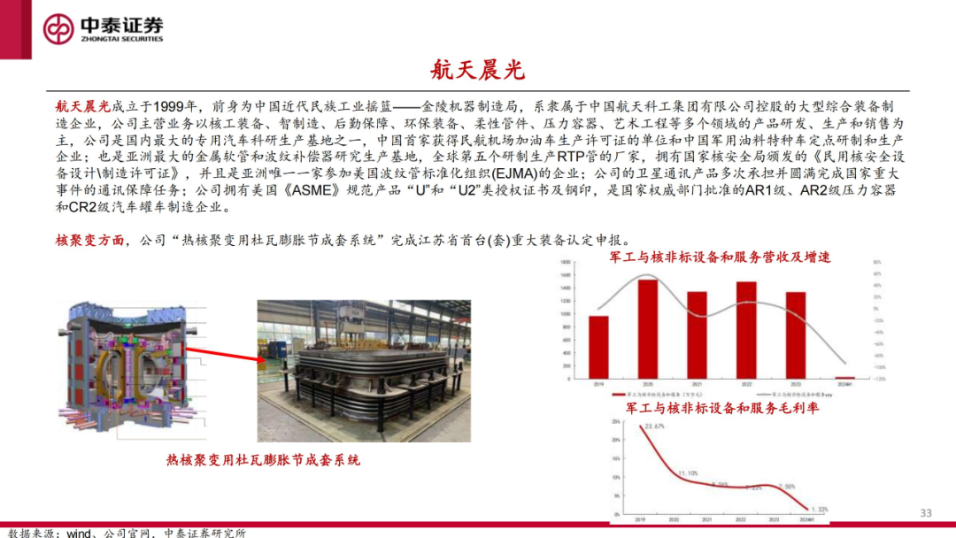 核工装备深度汇报（三）| 终极能源愈行愈近， 可控核聚变产业持续加速