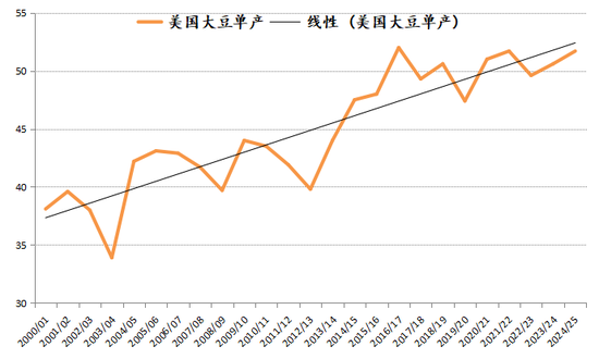 新湖农产2025年（豆类）年报-基本面再度主导市场，后期干扰项不容忽视