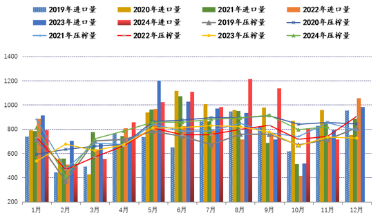 新湖农产2025年（豆类）年报-基本面再度主导市场，后期干扰项不容忽视