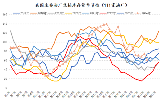 新湖农产2025年（豆类）年报-基本面再度主导市场，后期干扰项不容忽视