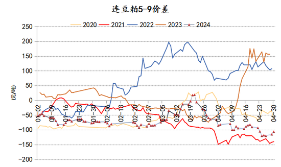 新湖农产2025年（豆类）年报-基本面再度主导市场，后期干扰项不容忽视