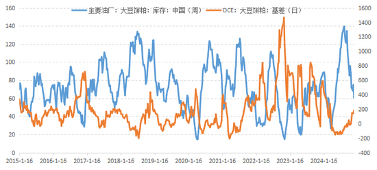 新湖农产2025年（豆类）年报-基本面再度主导市场，后期干扰项不容忽视