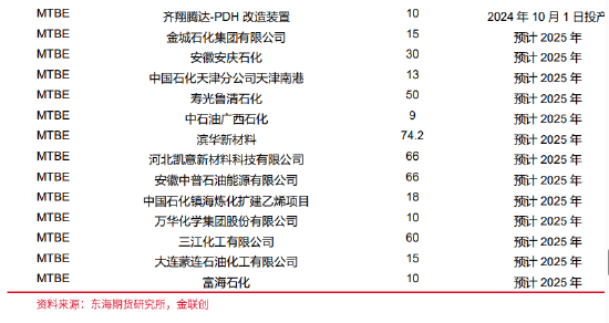 东海期货：供需改善下，甲醇的再平衡之路——甲醇2025年年度策略报告