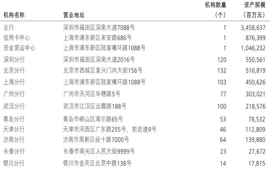 招商银行管理层调整 两位行助提任党委委员 深圳分行迎新行长