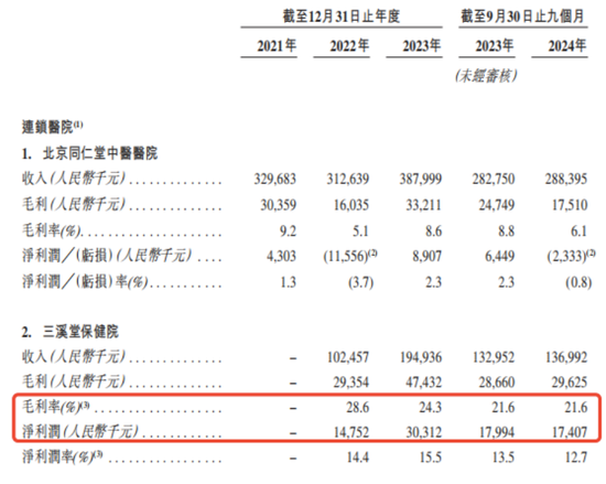 “老字号”同仁堂又双叒叕要敲钟了！