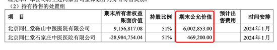 “老字号”同仁堂又双叒叕要敲钟了！