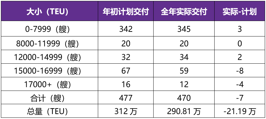 年报丨集运：重心下移，关注扰动