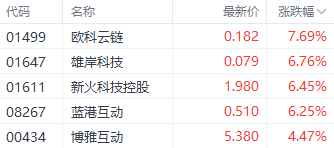 港股科技指数本周涨超5% 多机构齐声唱好后市