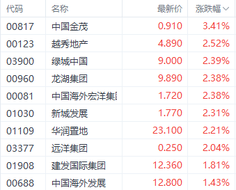 港股科技指数本周涨超5% 多机构齐声唱好后市