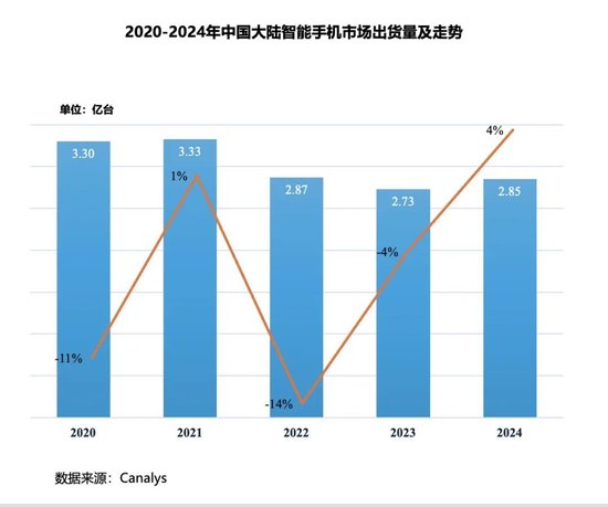 官宣换帅后，荣耀IPO进程或将提速