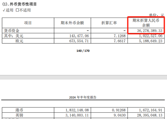 港股IPO，大爆发！