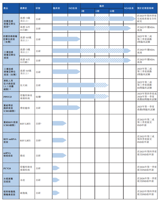 知名生物制药公司，冲击港股IPO！