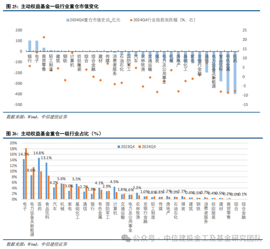 公募基金2024年度盘点：变中求新，新中谋进