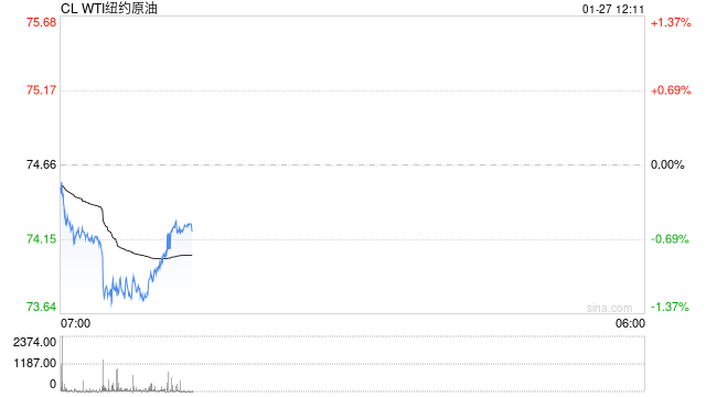 光大期货油市观察0127：美国政府表态或令油价短期持续承压