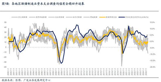 【广发宏观陈嘉荔】延续非典型着陆：2025年海外环境展望