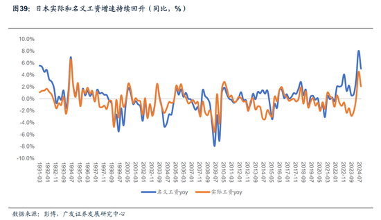 【广发宏观陈嘉荔】延续非典型着陆：2025年海外环境展望