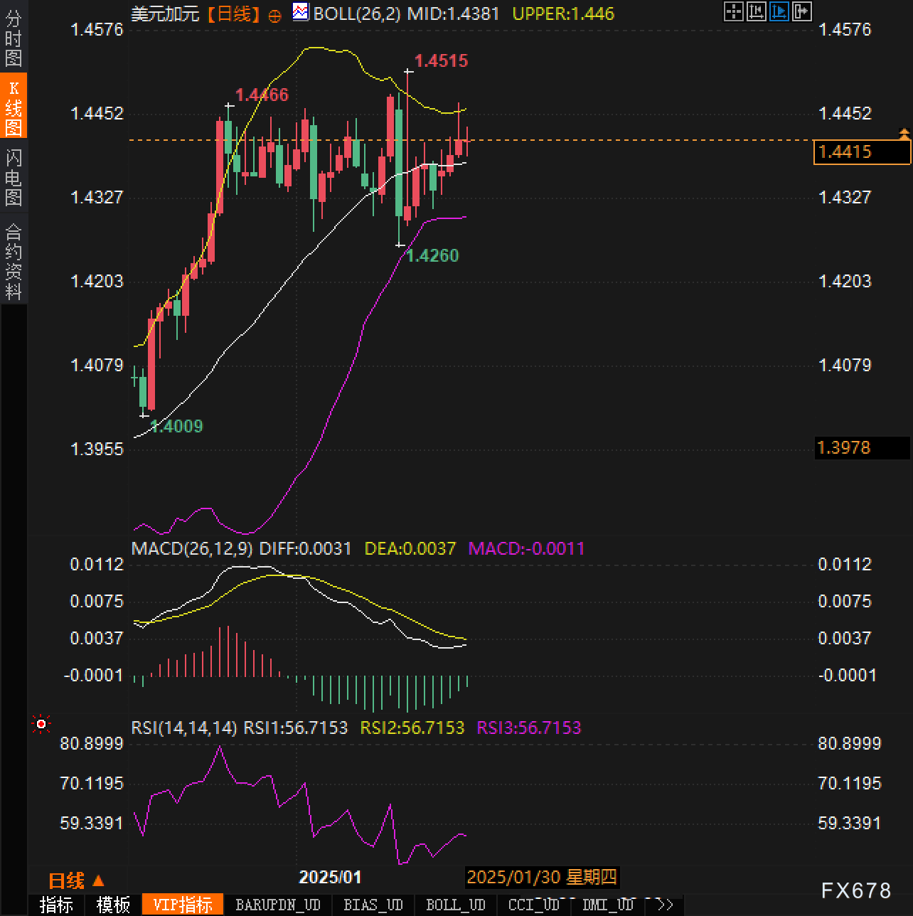 2月1日临近，美对加的25%关税会成现实吗？