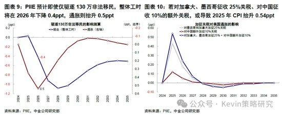 中金：暂停降息才能继续降息