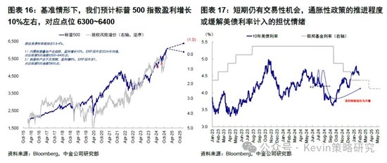 中金：暂停降息才能继续降息