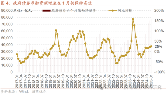 招商策略：春季攻势，AI领衔