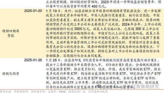 招商策略：春季攻势，AI领衔