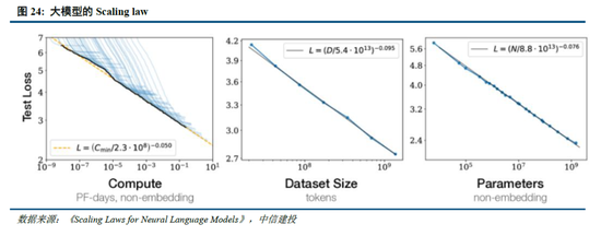 中信建投：DeepSeek产业链投资机遇