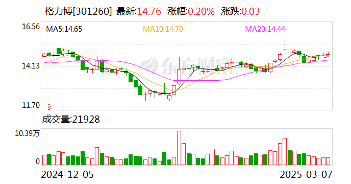 格力博：公司通过越南工厂基本实现了对美出口的全面覆盖