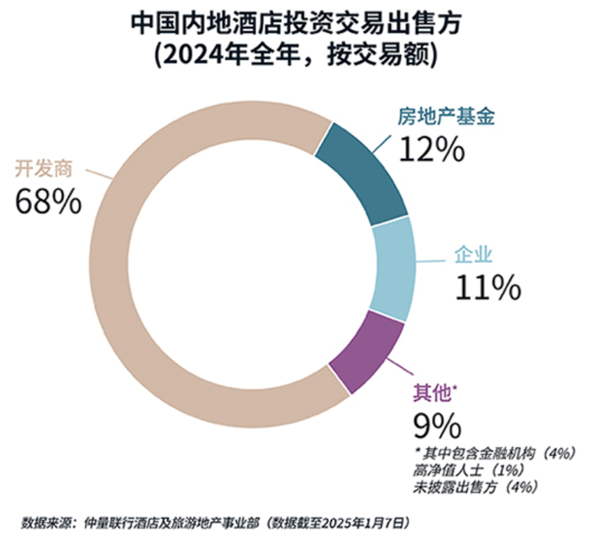 五星级饭店，为什么越来越少了？