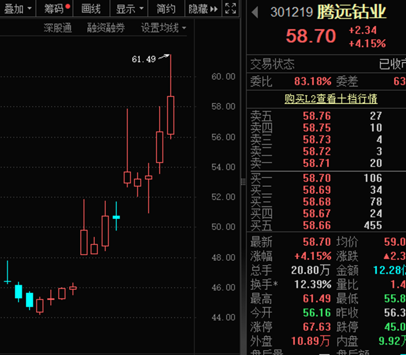 比锑还猛！单日暴涨超23%年内涨幅近90%，精铋价格起飞创近10年新高（概念股名单）