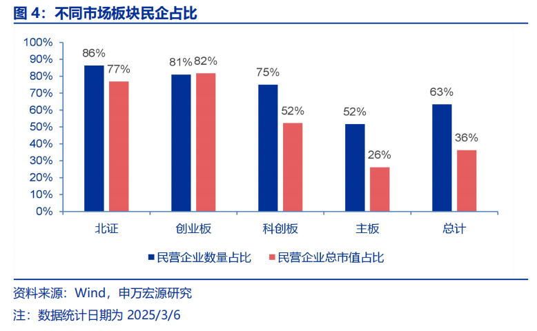 【申万宏源策略】大显身手正当其时，布局民企“第一集团”——构建「优质民企20组合」