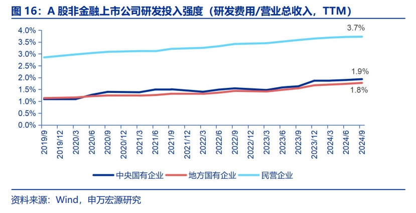 【申万宏源策略】大显身手正当其时，布局民企“第一集团”——构建「优质民企20组合」