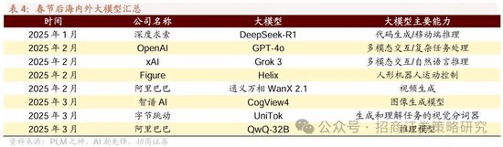 招商策略：中长期科技是市场主线 3月中下旬开始关注消费板块投资机会