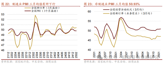 招商策略：中长期科技是市场主线 3月中下旬开始关注消费板块投资机会