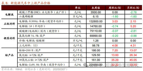 招商策略：中长期科技是市场主线 3月中下旬开始关注消费板块投资机会