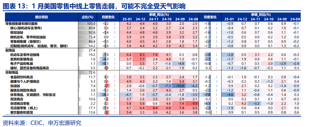 热点思考 | 美国经济：滞胀还是衰退？