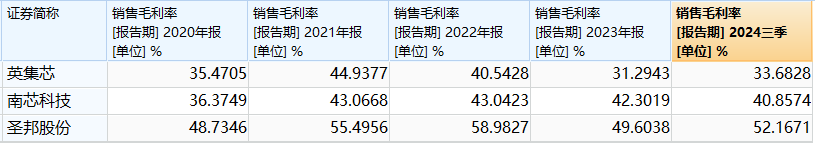 财说 |标的两度冲击IPO失败，英集芯的收购能如愿吗？