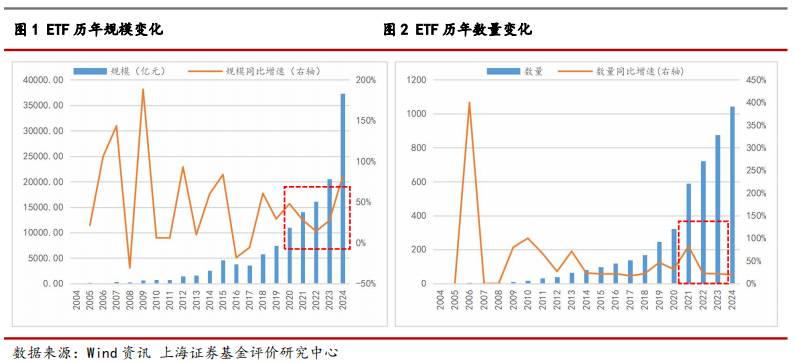 2024年我国ETF市场剖析及展望——ETF系列研究报告