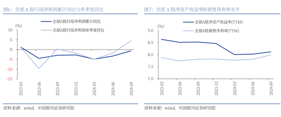 中国银河策略：中国股市叙事估值正悄然重构