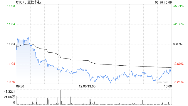 亚信科技将于6月20日派发特别股息每股0.16港元