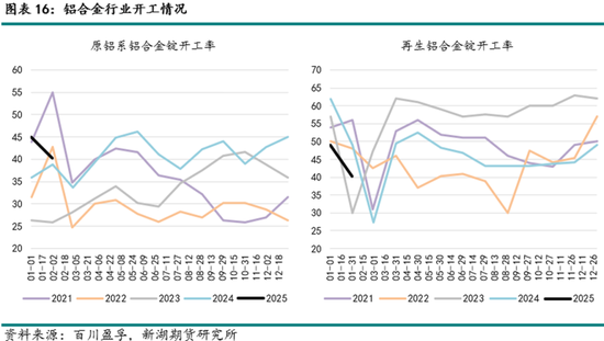 工业硅3月报：夜雨剪春韭，新炊间黄粱