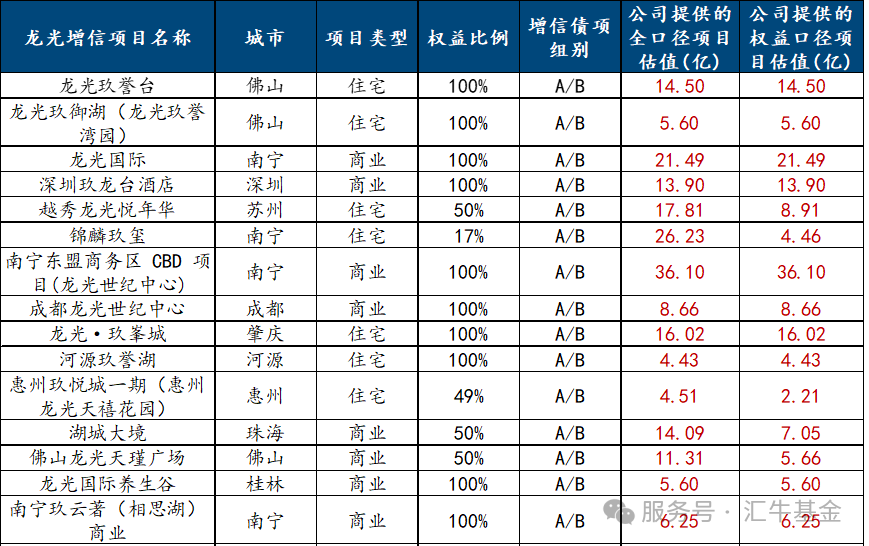 多封举报信曝光，龙光的债权人怒了