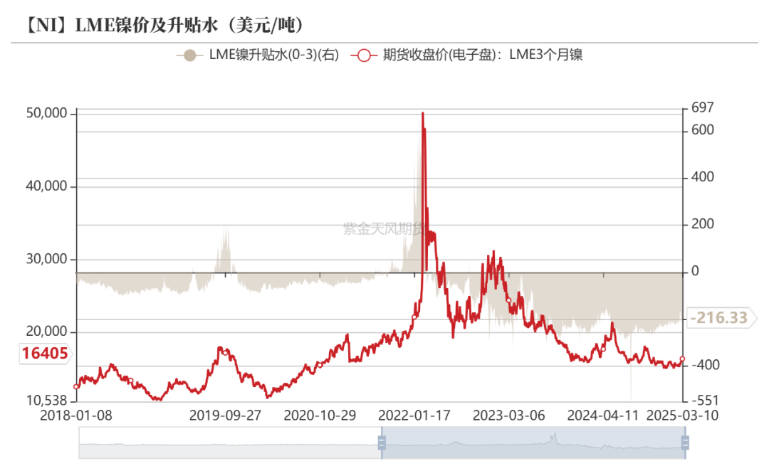 镍&不锈钢：暗流涌动